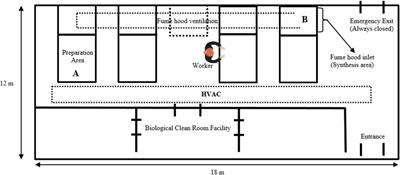 Exposure Assessment of Silver and Gold Nanoparticles Generated During the Synthesis Process in a South African Research Laboratory